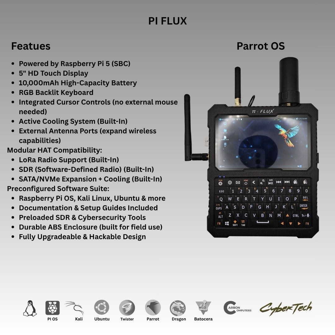 Figure 3 — 3 — The complete PiFlux unit with its GPS and LoRa antennas fitted, beside the feature summary. Photo: Carbon Computers, carboncomputers.us.